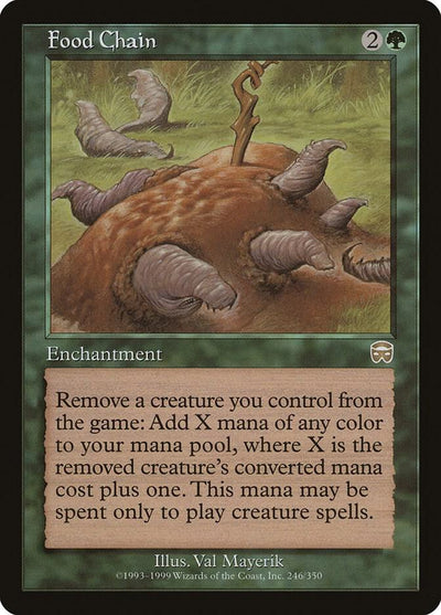 Food Chain : 246